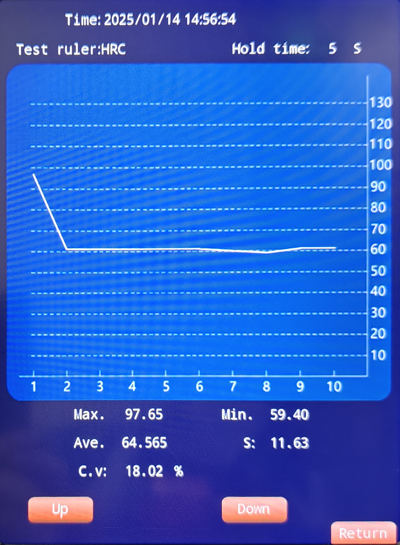 MRocky-150 45A Fully Automatic Twin Rockwell Hardness Tester 图（3）