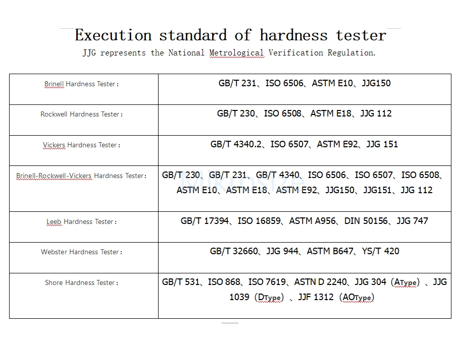 Execution standard of hardness tester